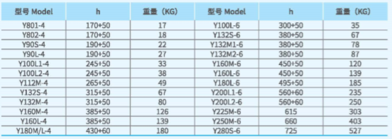 XFA離心式消防排煙風(fēng)機電機尺寸圖 XFA離心式消防排煙風(fēng)機電機尺寸圖