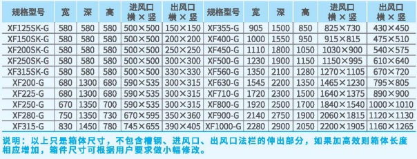 XFS前傾高壓雙進(jìn)風(fēng)過(guò)濾風(fēng)機(jī)外觀尺寸 XFS前傾高壓雙進(jìn)風(fēng)過(guò)濾風(fēng)機(jī)外觀尺寸